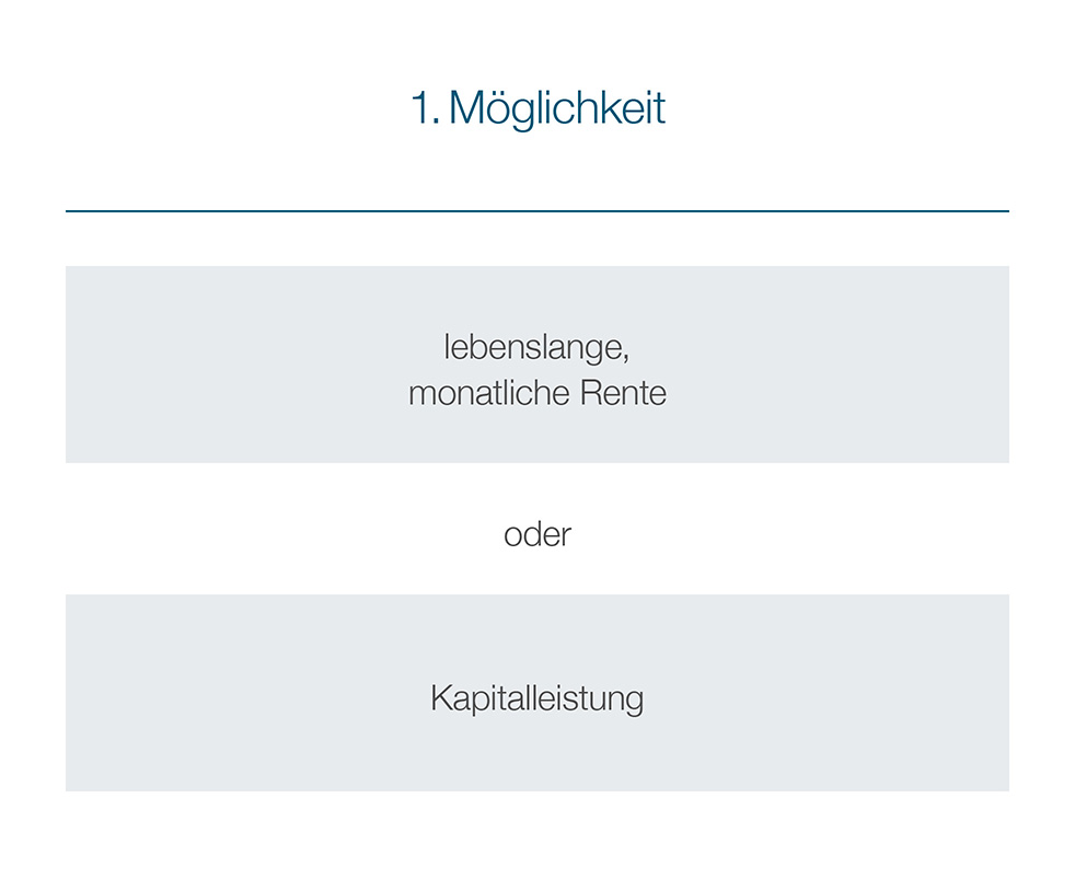 Leistungswahl 1